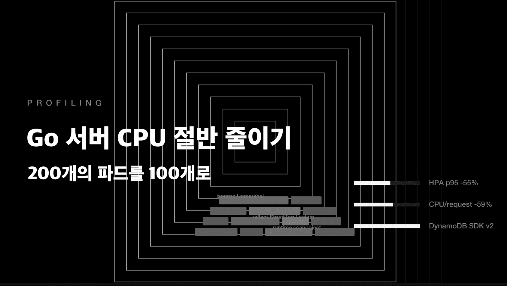 피크 타임 Pod 245개를 100여개로 — DynamoDB SDK v2 전환으로 Go 서버 CPU 절반 줄이기
