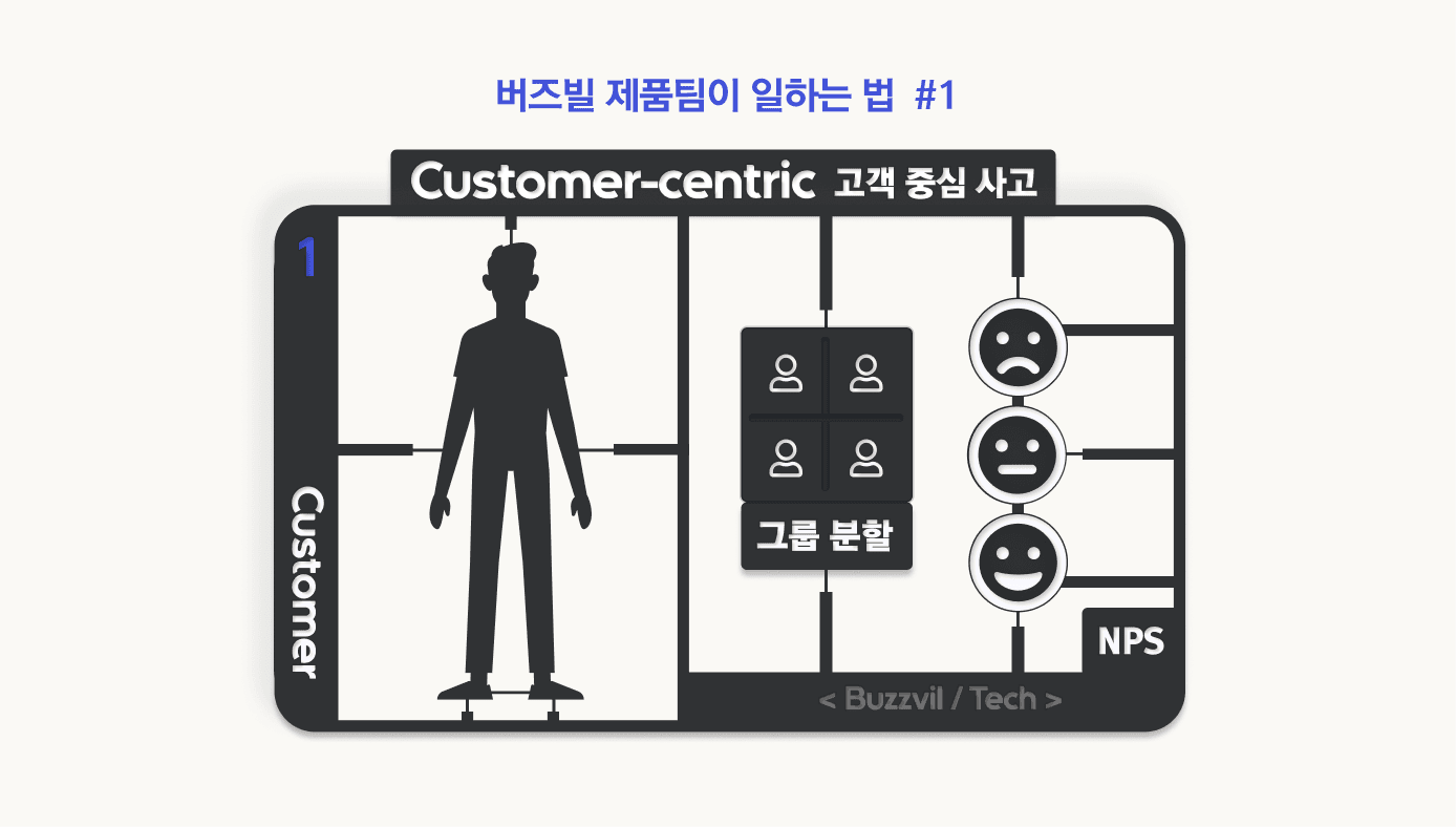 고객 중심 전략 - 버즈빌 제품팀이 일하는 법#1