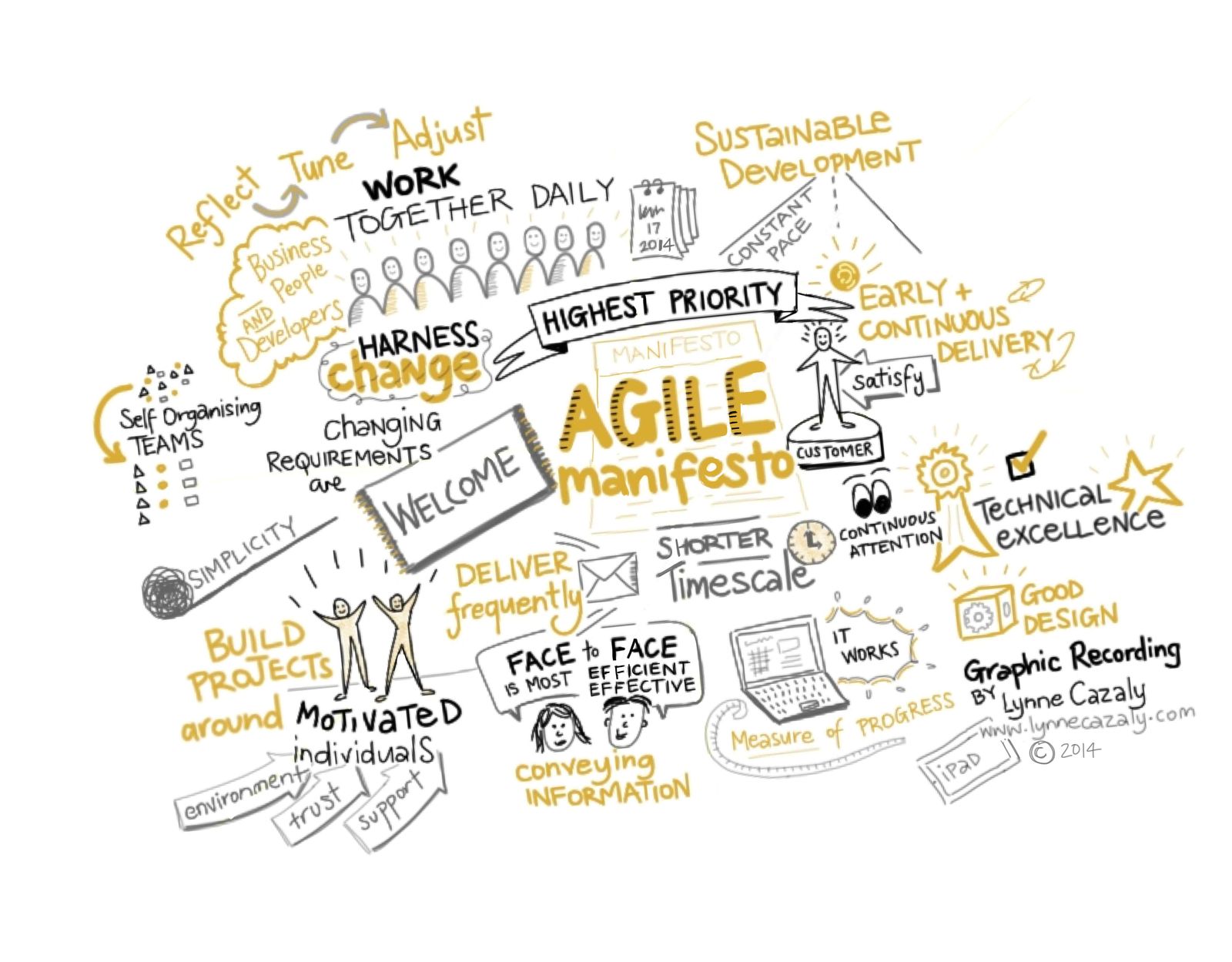 개발자의 입장에서 본 버즈빌의 개발 문화: 애자일 소프트웨어 개발