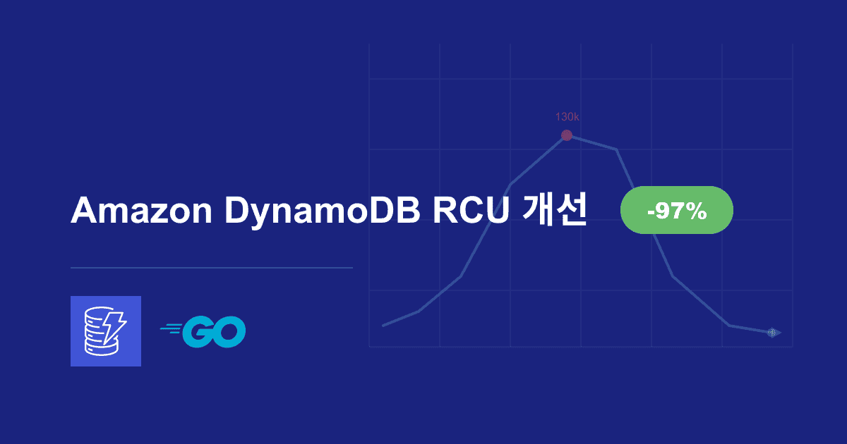 DynamoDB Limit 설정으로 RCU 97% 절감한 이야기