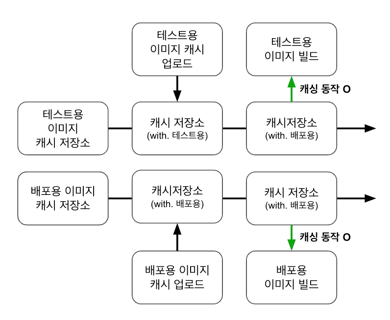 문제-제보-슬랙