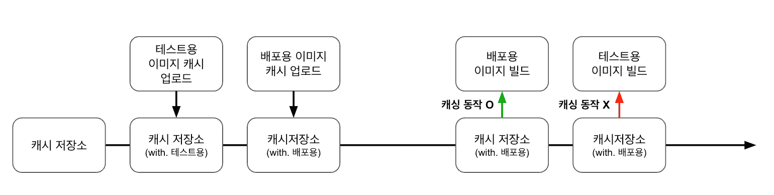 문제-제보-슬랙