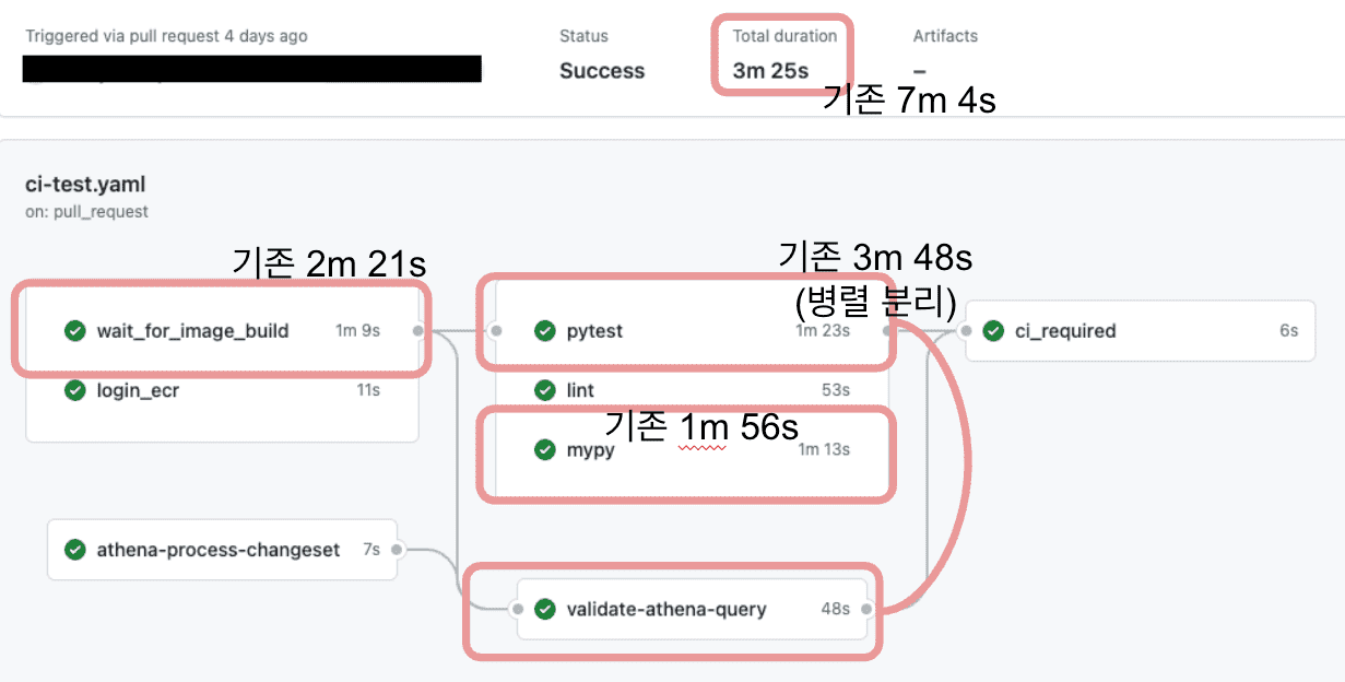 문제-제보-슬랙