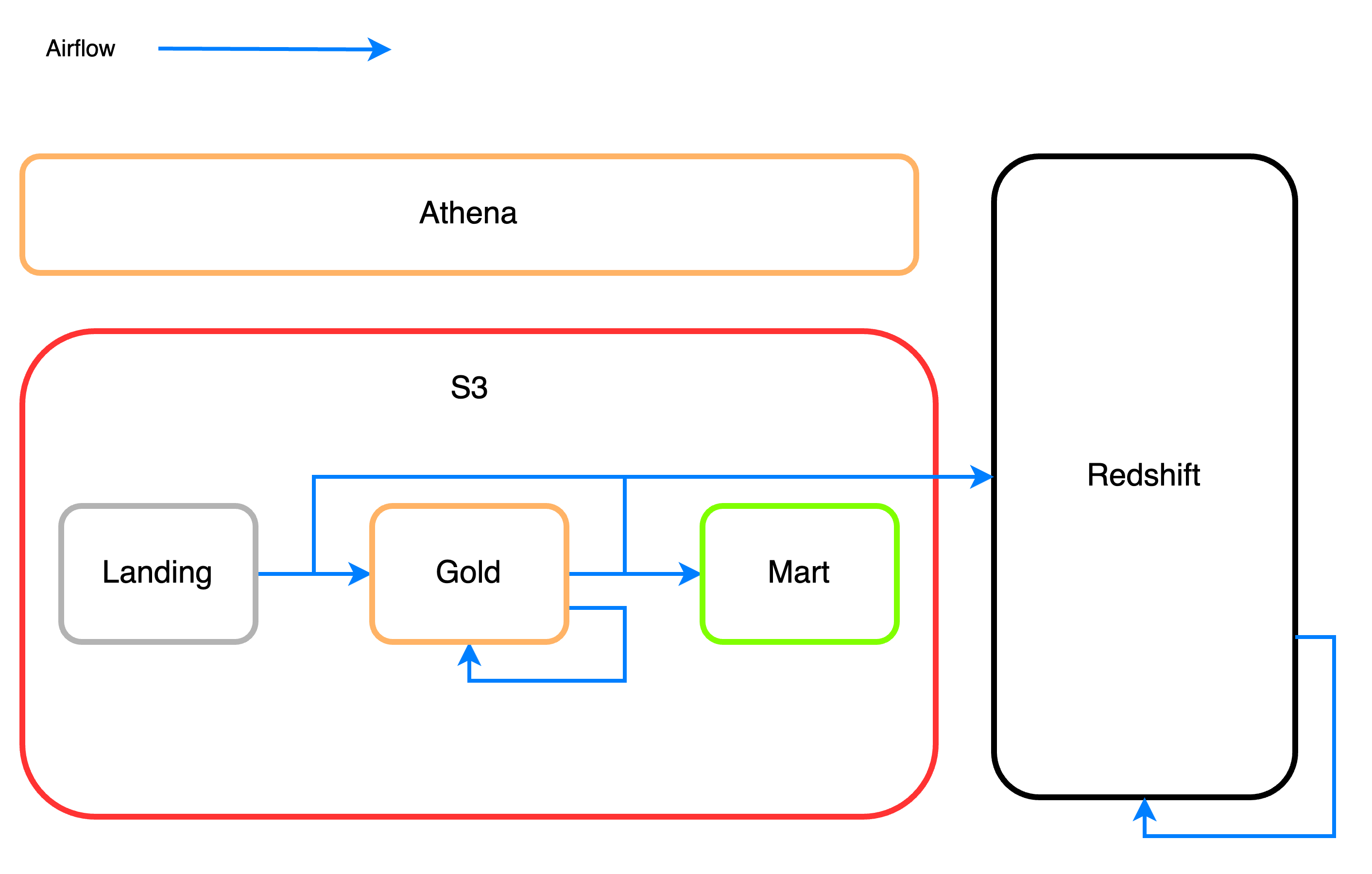 buzzvil-data-infra