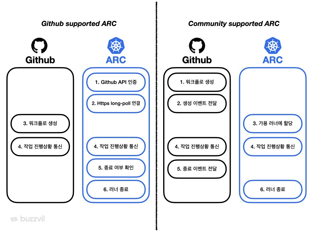 ARC-client-server