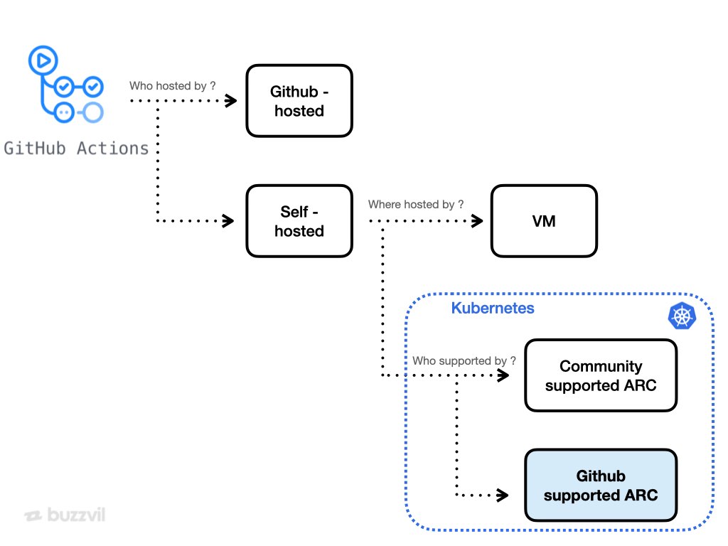 ARC-diagrams