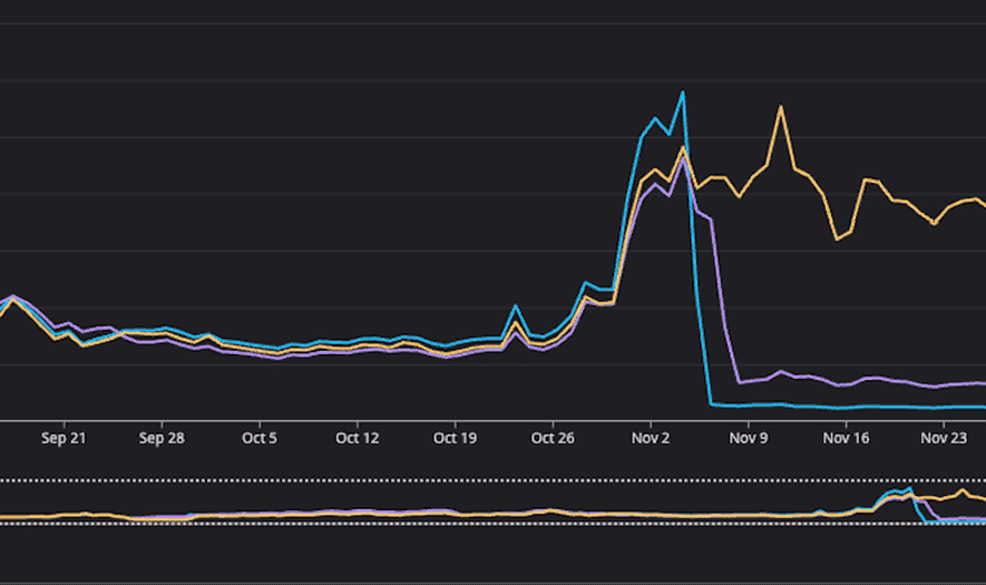 Datadog Metrics