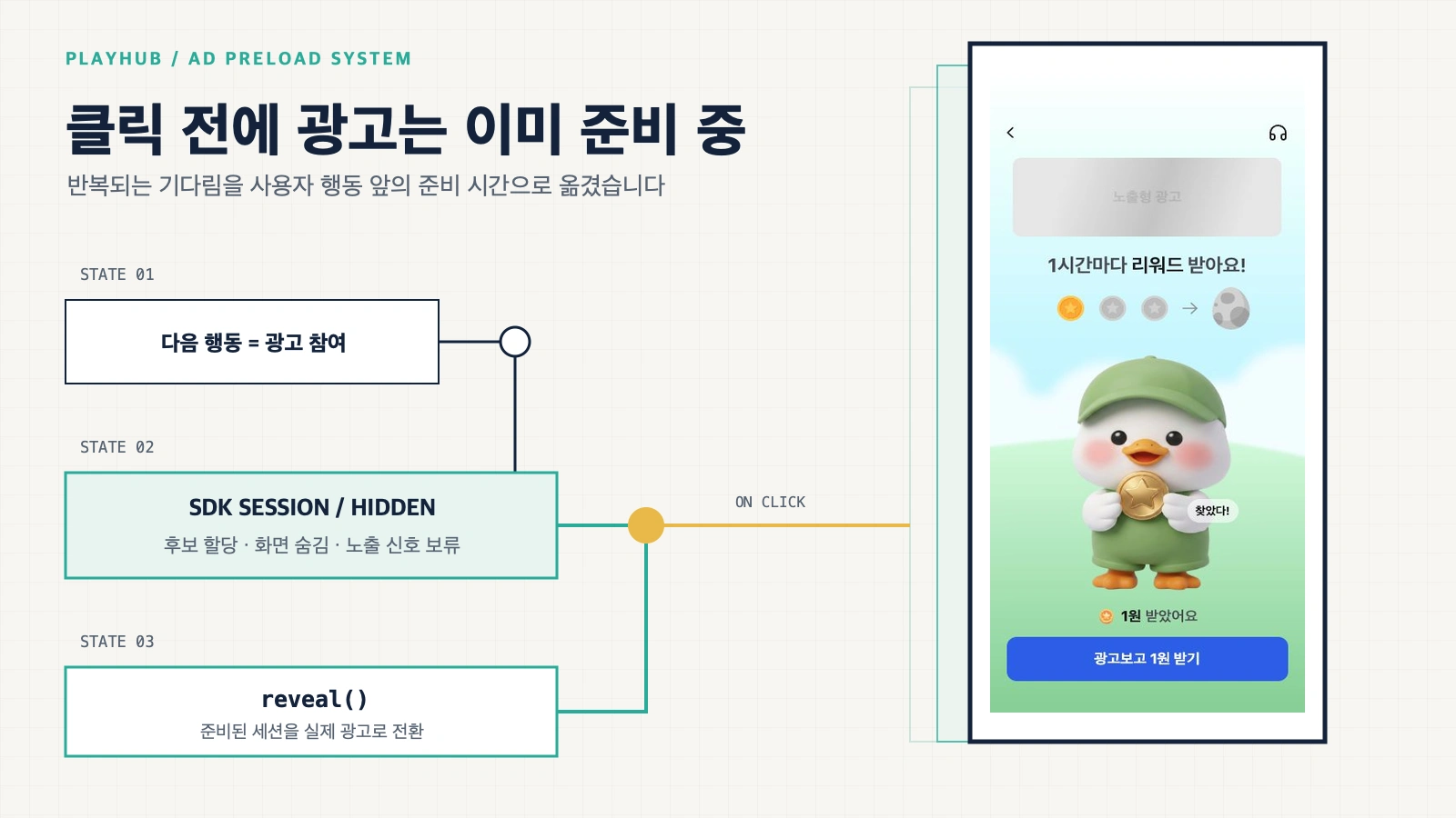 프리로드 API 없는 광고 SDK에 프리로딩을 적용하며 배운 것