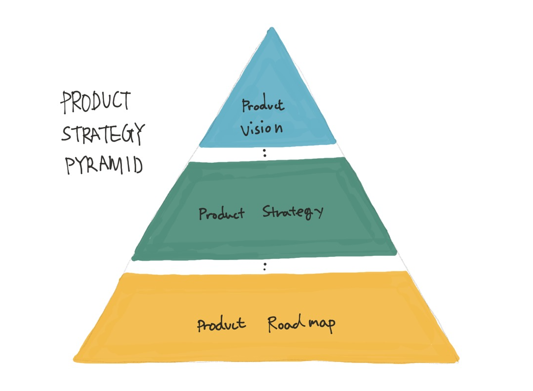 제품 전략 피라미드