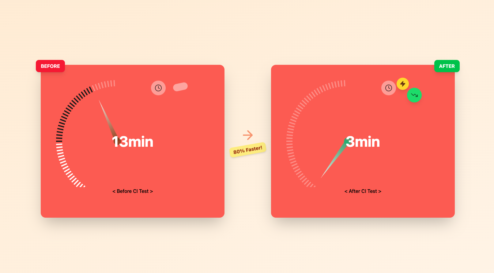 Python 2.7 서버의 CI Test 개선 - 13분에서 3분으로