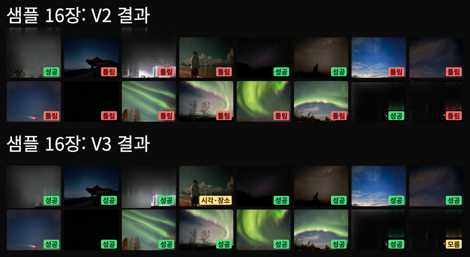 The 16 samples, second and third attempts